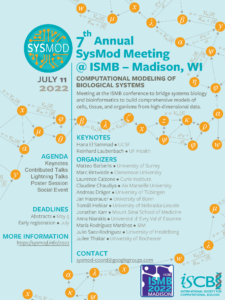 7th Annual SysMod at ISMB 2022 – Madison, WI, United States