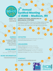 SysMod Poster 2022